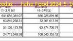 Kod firmy： 605300 Sprzedaż： Jiahe Food